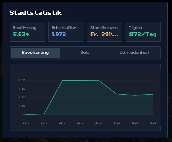 StatisticsPanel in BünzliFight